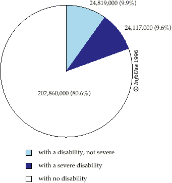 Estimate of those needing key man disability insurance