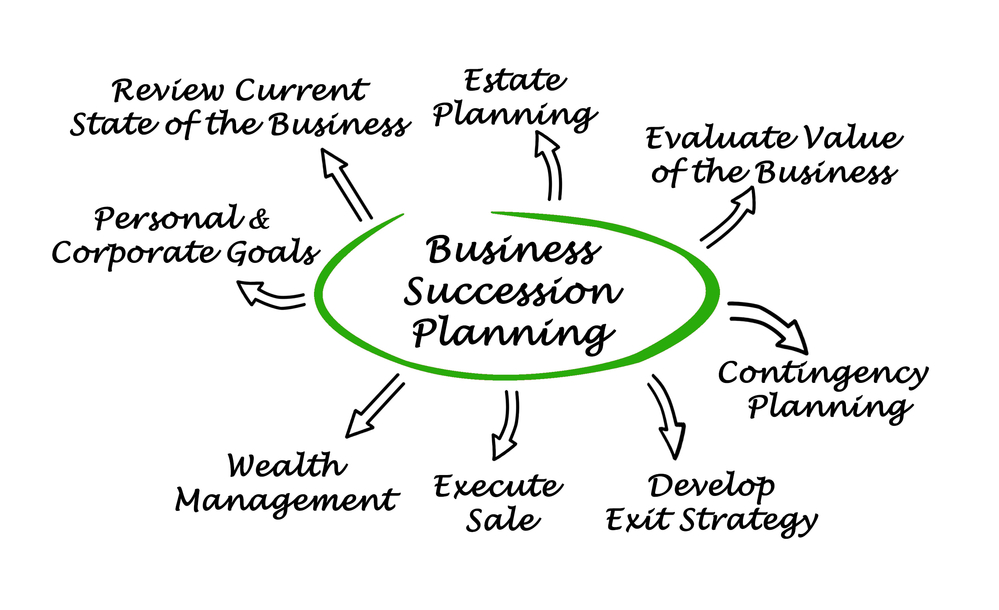 types of business succession plans