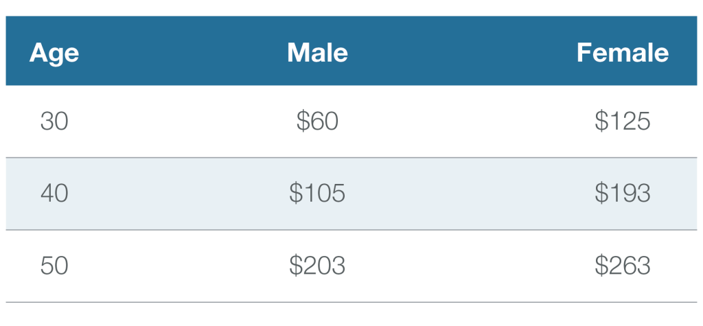 cost of key person disability insurance